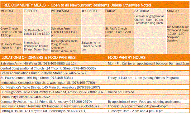 Free Community Meals - tabke if details
