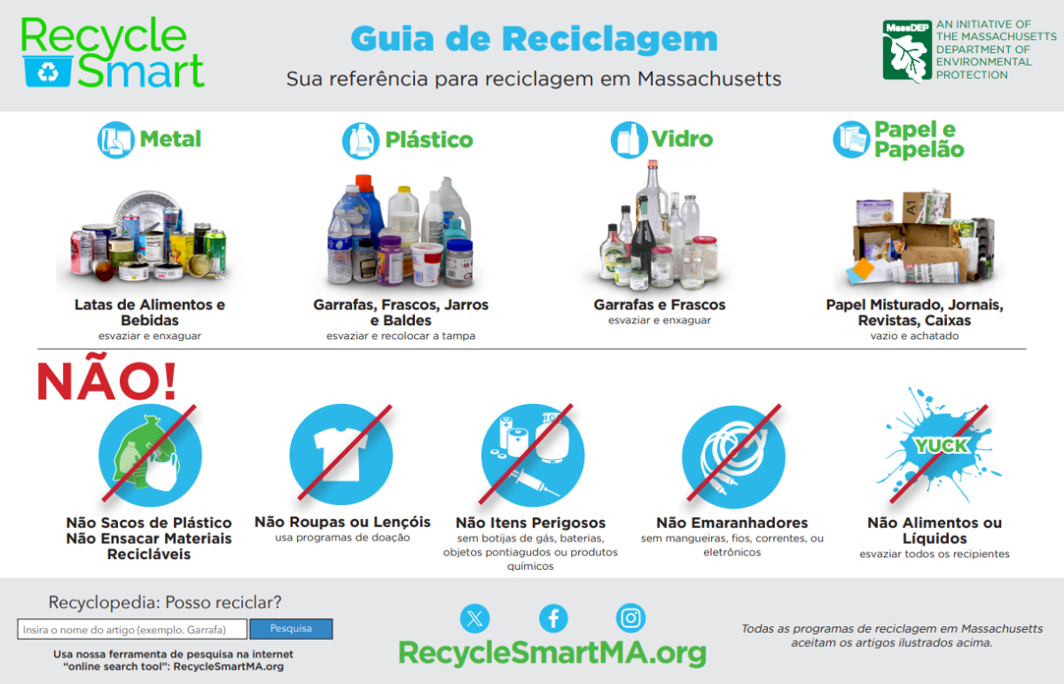 Portuguese Recycling IQ Guide