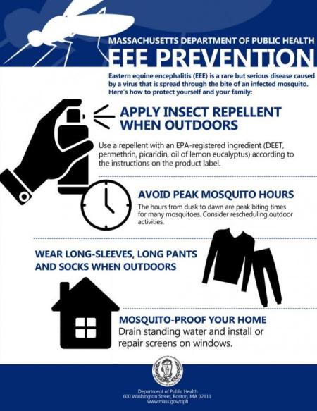 EEE Prevention