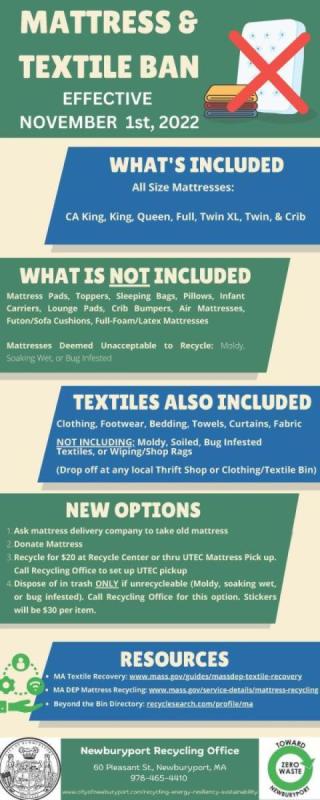 Mattress & Textile ban infographic